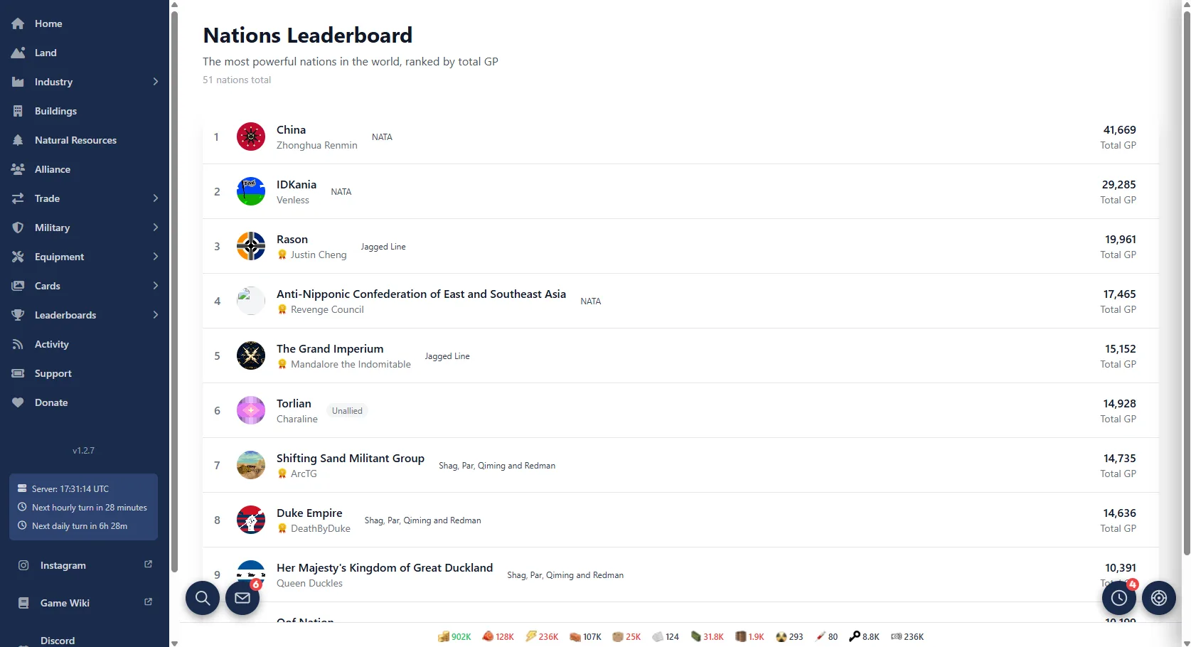 The global nations leaderboard with alliance tags